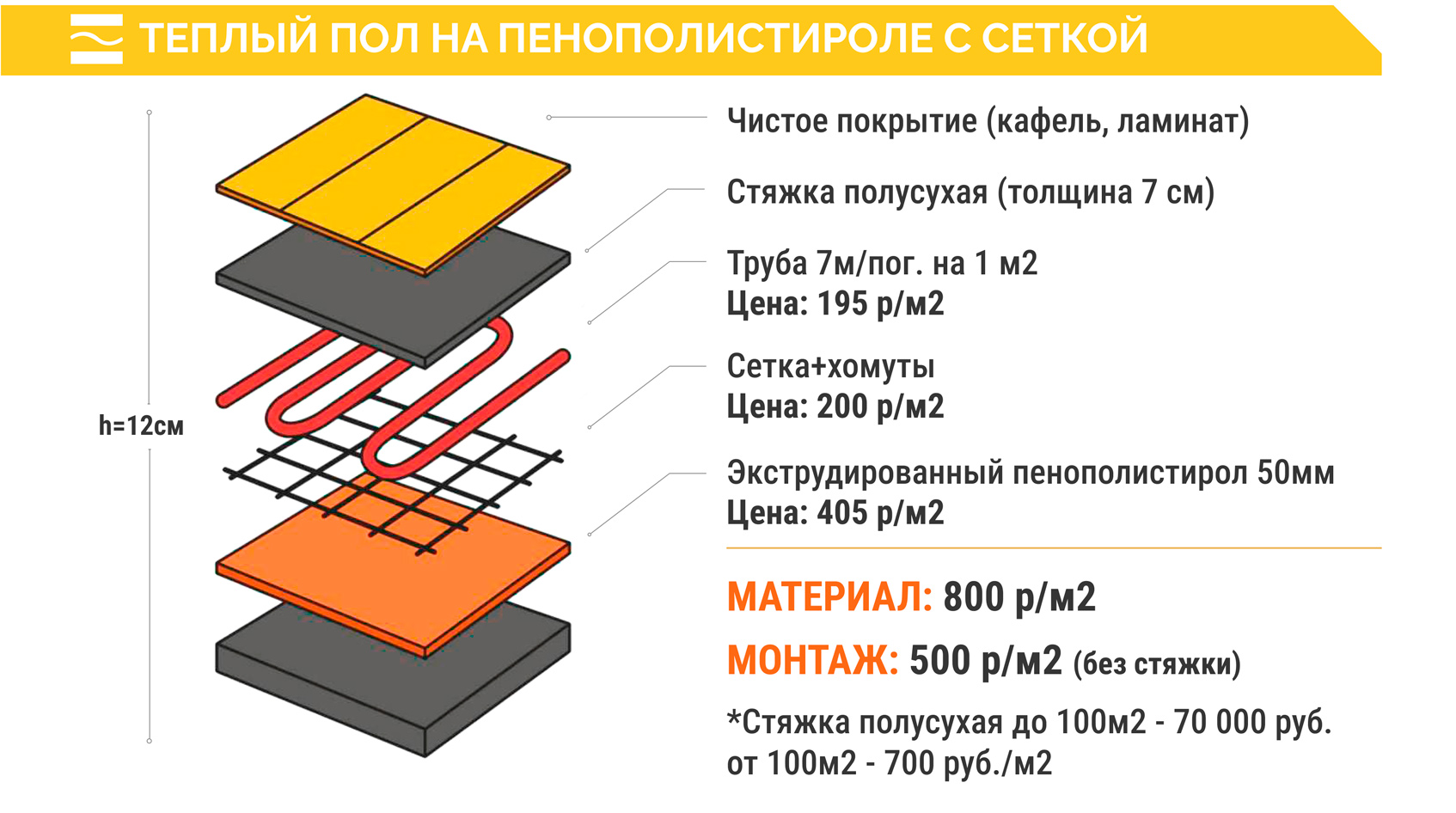 Водяной теплый пол: монтаж и подключение в СПб - Инженерные Системы